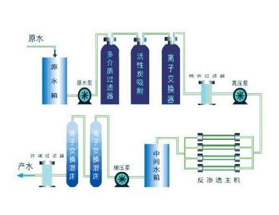 玻璃水消泡劑，讓你的玻璃水銷(xiāo)量提升50%
