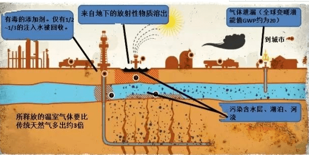 開采油田壓裂時不使用壓裂返排液消泡劑會帶來什么危害？