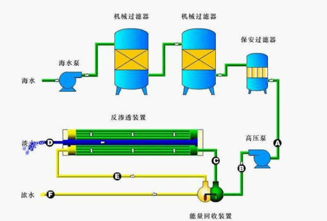 不講道理：中聯邦海水淡化消泡劑又一次力壓友商！